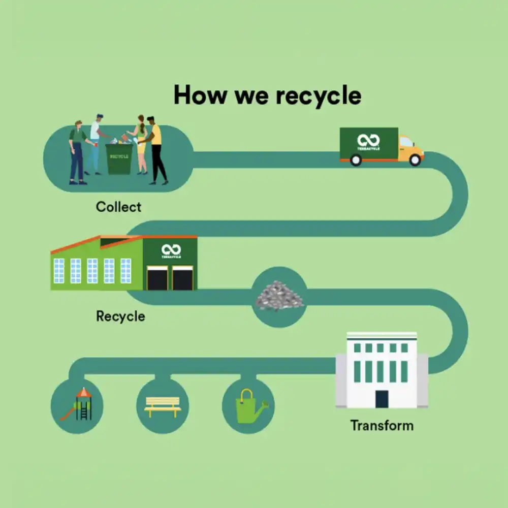 Can you recycle a toothpaste tube?